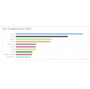 Ontex ranked top 10 of Belgian patent applicants