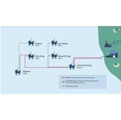 The electrification of the Utsira High
Illustration: Equinor