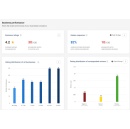 Birdeye Launches Partner Command Center at Localogy L24 Conference